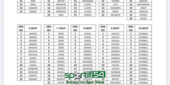 2024-2025 Sezonu Bölgesel Amatör Lig Grupları Belirlendi